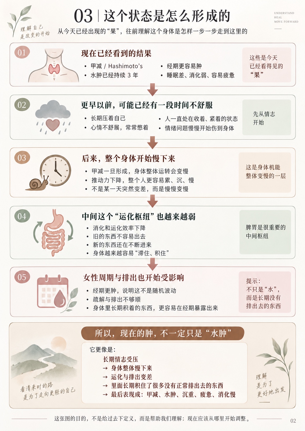 Chinese example report exploring possible contributing factors over time