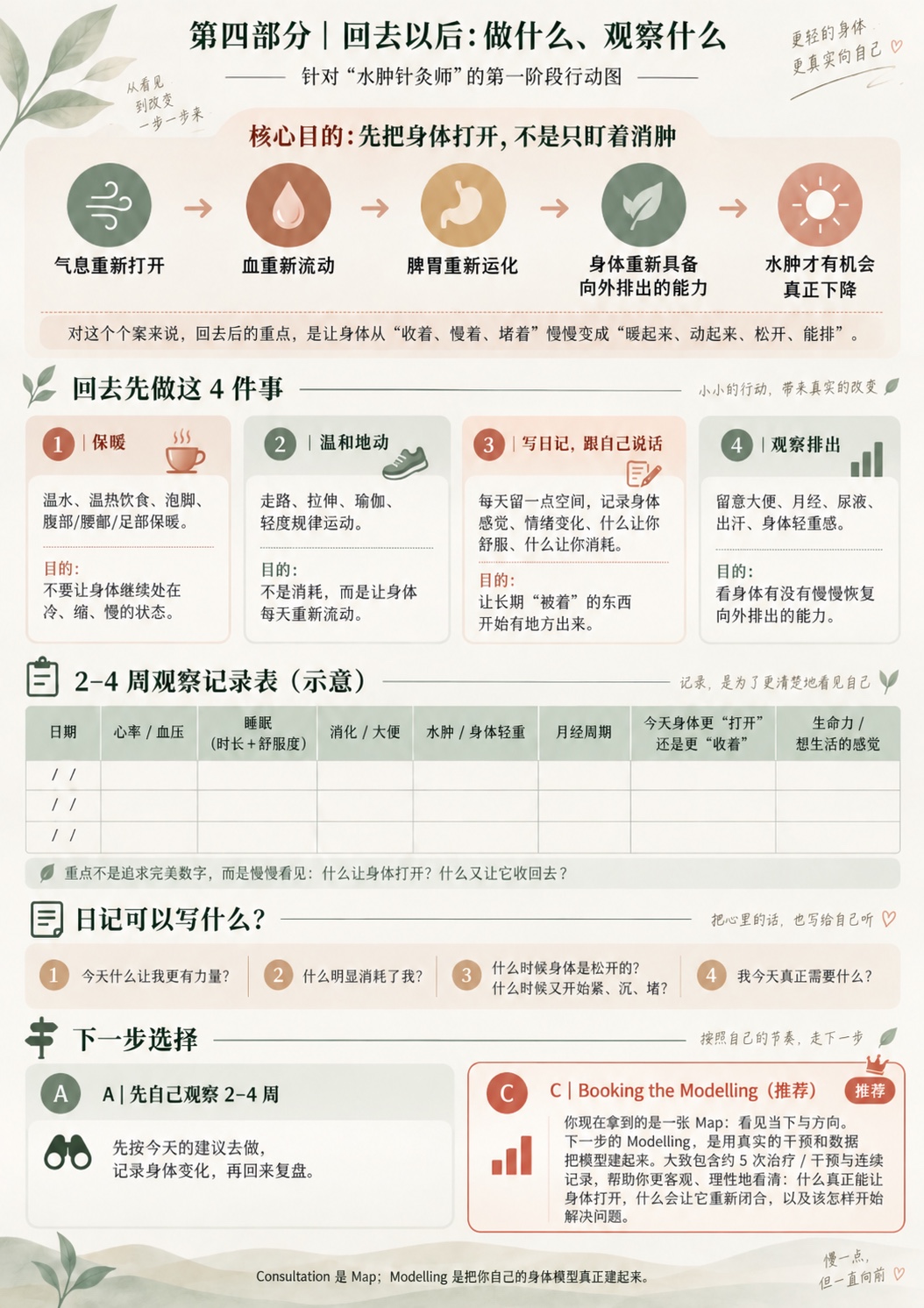 Chinese report example with initial actions and an observation record
